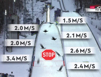 therealhajto - LEĆ KAMIL LEĆ
#skoki