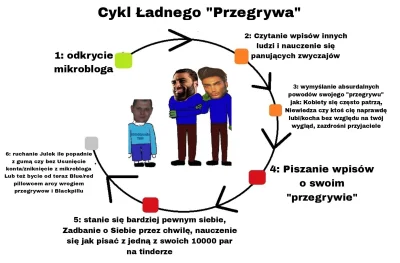 power-weak - #przegryw #blackpill #truecel 

XD jakie ja w ogóle obrazki stworzyłem (...