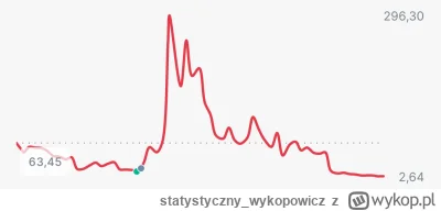 statystyczny_wykopowicz - #AMC #gielda 
Te kuleczki to +800% więc jak ma być chodź le...