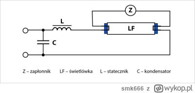 smk666 - @r5678: 
W oprawie do typowej jarzeniówki masz dławik i kondensator na który...