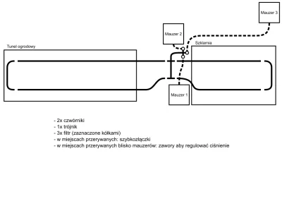 rukh - Gdybam wykorzystać ciśnienie z dodatkowych mauzerów. Każdy by miał osobny filt...