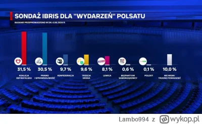 Lambo994 - @Koziom: W sumie sondaż IBRIS dla Polsatu przewiduje podobnie jak ja ;)