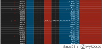 Sarza01 - @MakaronowyStwor 
nie wiem, wiem gdzie na ES. 
W strefie od 4950 do 4927.
C...