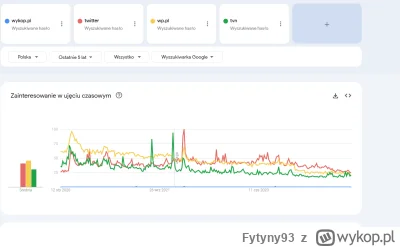 Fytyny93 - >taaa, jedyny protest w historii Polski jeśli chodzi o Internet, to sprawa...