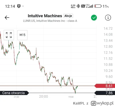 KalifPL - #lunr #gielda
@pomaranczowa_malpa

Dobra małpa jaki plan teraz, co robimy? ...