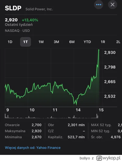 buliyo - Wykopku, wsiadaj! Mamy ATH do zrobienia.
#gielda #sldp