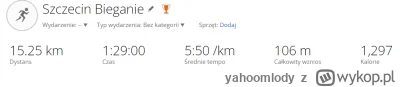 yahoomlody - rekord boży pobity, może uda się we wrześniu zejść poniżej 2h na #polmar...