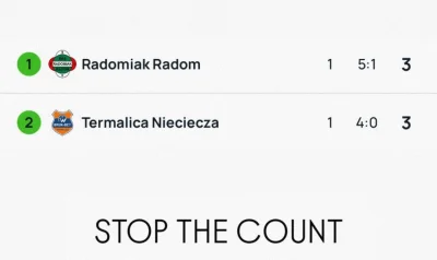 tomwick55 - #ekstraklasa #heheszki #pilkanozna #mecz #radomiak #termalica