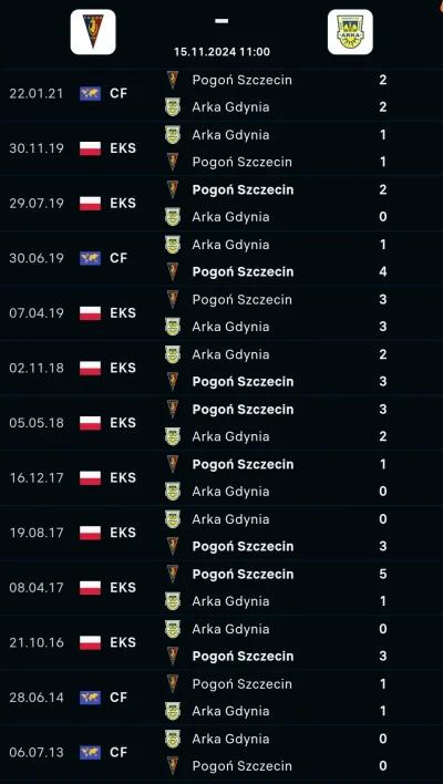 umorusanywkale - #mecz dla przypomnienia już dzisiaj #derbyprzegrywow
#pogonszczecin ...