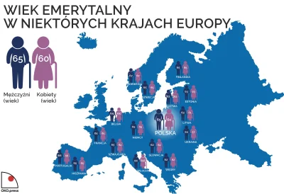 Piekarz123 - Przeciętna długość życia mężczyzny w Polsce to 73,5 roku, a kobiety 81,3...