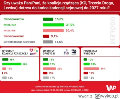Wwolt - @Wwolt: Tutaj jest oryginalna ankieta, "Pozostali wyborcy" przedstawili jako ...