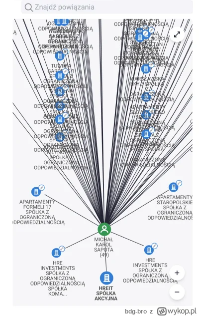 b.....o - @affairz: a to pewnie inny HREIT jest, taki niezadłużony (jeszcze), bo różn...