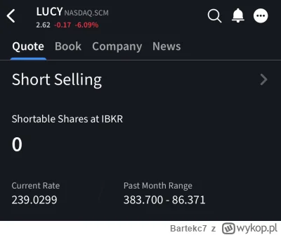 Bartekc7 - @Bartekc7