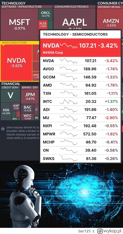 bar125 - Wczoraj naganiali na półprzewodniki na wykopie. 
Półprzewodniki następnego d...