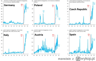 manstain - Tak w wielkim skrócie wygląda bojkotowanie Rosji ( ͡° ͜ʖ ͡°)
Oficjalnie ni...