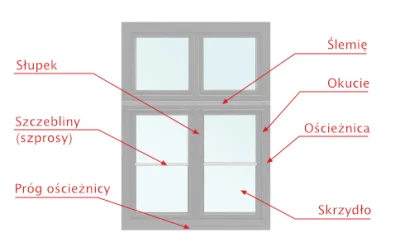 Nieszkodnik - >Czy jest możliwość wymiany samych szyb w oknach z 2 na 3 szybowych? 

...