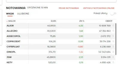 interpenetrate - Gdzie w eMaklerze jest widok jakichkolwiek akcji czy etf zagraniczny...