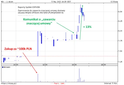 RandsBoy - Spółka Wojas blisko ATH, ale fintwitt obnaża prawdę o insider tradingu na ...