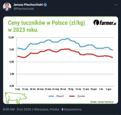 -Propublicobono - #piechocinski