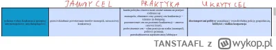 TANSTAAFL - Ktoś coś??