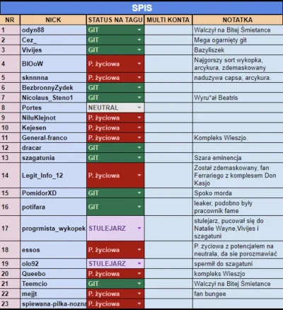 Szufelka - #famemma Przyznam szczerze jak zobaczyłem listę to osmarkałem się ze śmiec...