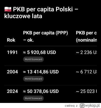 cwireq - @Towarzysz_Moskvin: ja to Ciebie nie ogarniam.