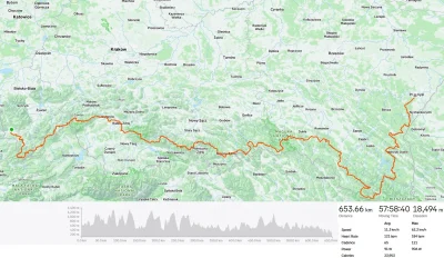 testowy12 - Moja jazda z największą jednorazowo wartością przewyższenia ~18,5k UP. Na...