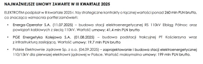 Manden - Wyniki raczej nikogo nie zachwyciły, kurs zjechał 9,3%
Mimo to przed spółką ...