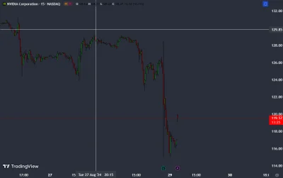 pikachu-pikachu-2137 - #gielda #nvidia 
120$ na pre-marketcie