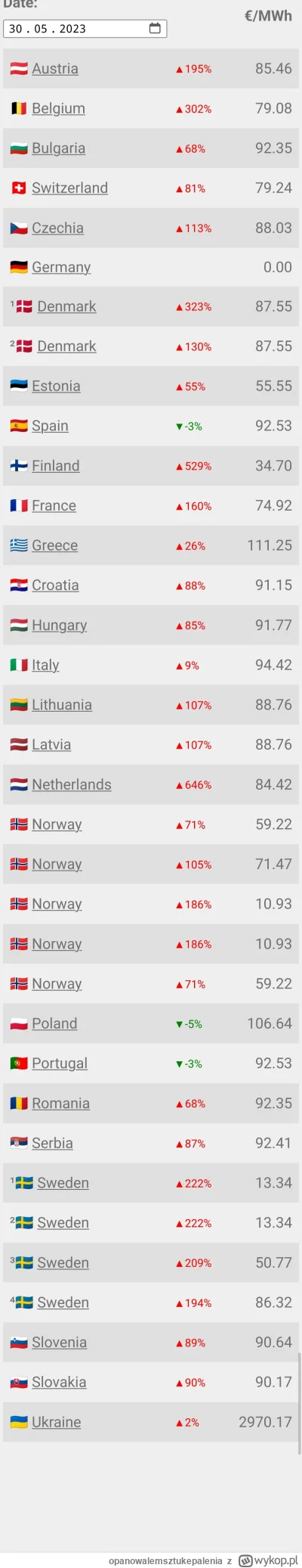 opanowalemsztukepalenia - ceny na 30.5.2023