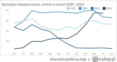 BurzaGrzybStrusJaja - @Tiab: wiara w jakieś wyliczenia rządu okazała się być naiwnośc...