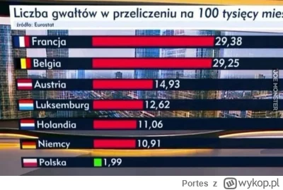 Portes - @se_mallo: Dokładnie, polska wszędzie zacofana, nawet w g-wordach nie dorast...