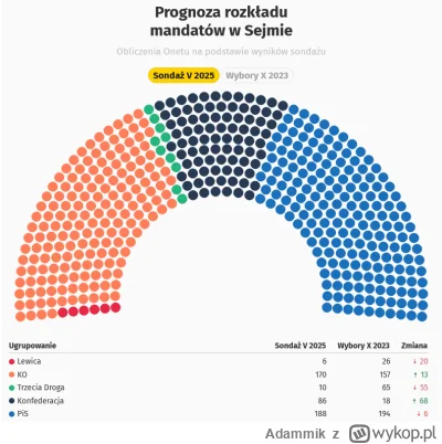 Adammik - >ale przynajmniej dostalibyśmy 2 lata spokoju, przeprowadzania zmian, uchwa...