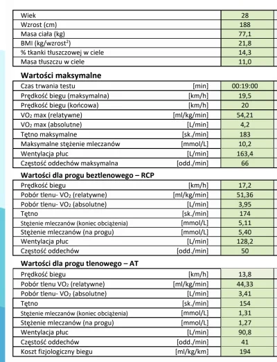 aukolb - @Piter_Privisi: O Twoje badanie jest dobrym przykładem na przyszłość, jak VO...