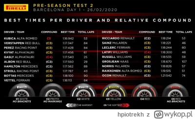 hpiotrekh - @johnkashtan pamiętne to było wygranie mistrzostw świata drugiego trening...
