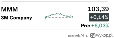 maniek74 - #gielda

3M ładny BEAT

ADJ EPS $1.93, EST. $1.69
REV. $6.26B, EST. $5.84B...