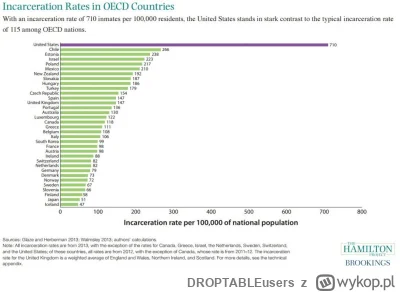 DROPTABLEusers - @Kempes: przecież ma rację