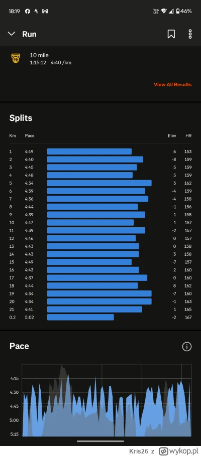 Kris26 - @isomalta @syn_czlowieczy @Grzegiii @Grzegiii @syn-bogdana @rigidigibum @bit...