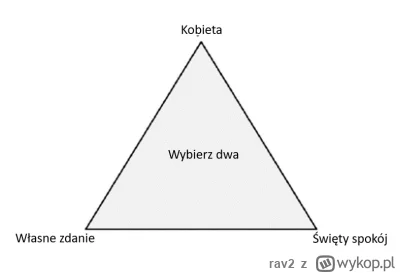 rav2 - A wy co wybieracie?
#heheszki #zwiazki #redpill #blackpill