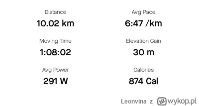 Leonvina - 96 489,10 - 10,02 = 96 479,08

Dzisiaj long run z mocniejszym akcentem na ...