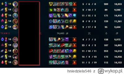 hniedziela546 - I jak tu nie kochać tej gry XD
#leagueoflegends #lol #gry