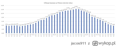 jacos911 - Nikt tak nie zniszczył naszej waluty od czasów 3 RP jak PiS. Inflacja to o...