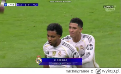 michalgrande - #mecz #golgif #ligamistrzow #realmadryt #manchestercity
Real 1-0 City...