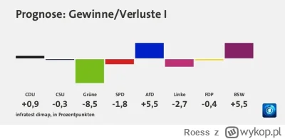 Roess - @Roess: Niemcy tak samo.