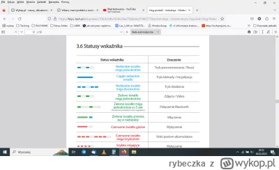 rybeczka - @Roccus: wygląda jak uszkodzona bateria