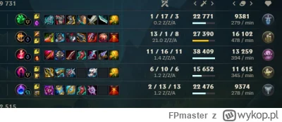 FPmaster - #leagueoflegends No i w jaki sposób wygrać taką grę? W 10 minucie oboje na...