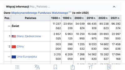 Zydomasoneria - @XiJinping: 17 / 96 = 17,7%. Skąd wziąłeś te 12% skoro według MF w 20...