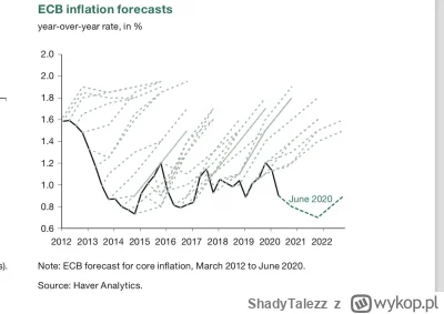 ShadyTalezz - neoklasycy i trafność ich przewidywań inflacji ( ͡° ͜ʖ ͡°)

#ekonomia #...