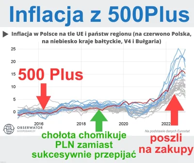 MirekStarowykopowy - >mieliśmy dużo większą inflację niż inne narody. Było to spowodo...