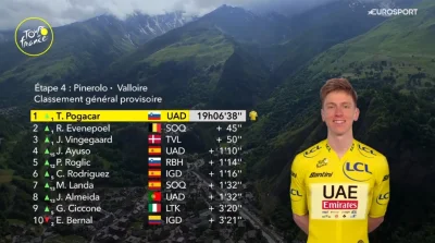 Eliade - Zobaczymy czy Vinegretowi będzie noga podawała w następnych etapach bo się z...